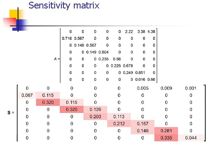 Sensitivity matrix 