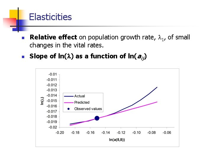 Elasticities n n Relative effect on population growth rate, 1, of small changes in