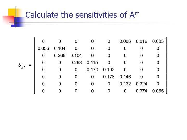 Calculate the sensitivities of Am 