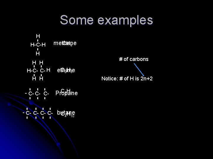 Some examples H H-C-H methane CH 4 H H-C- C- H # of carbons