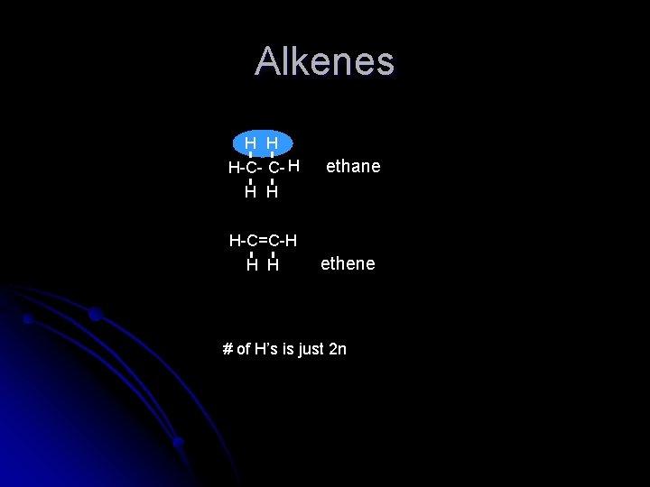 Alkenes H H H-C- C- H ethane H H H-C=C-H H H ethene #
