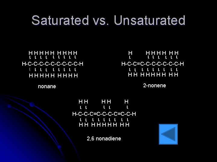 Saturated vs. Unsaturated HHHHH ɩ ɩ ɩ ɩ ɩ H-C-C-C-C-C-H ɩ ɩ ɩ ɩ