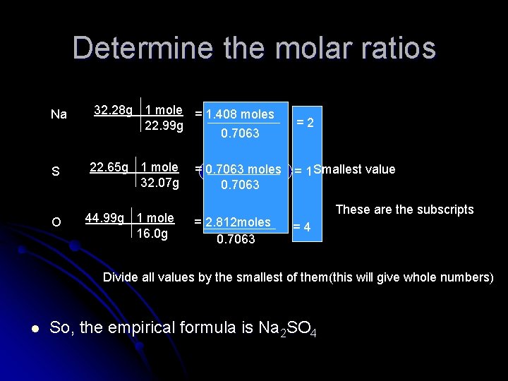 Determine the molar ratios Na S O 32. 28 g 1 mole = 1.
