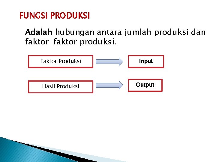 FUNGSI PRODUKSI Adalah hubungan antara jumlah produksi dan faktor-faktor produksi. Faktor Produksi Input Hasil