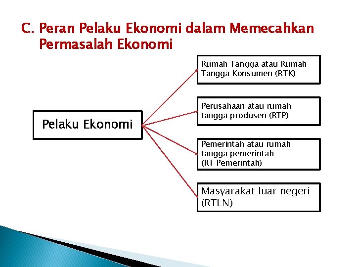 C. Peran Pelaku Ekonomi dalam Memecahkan Permasalah Ekonomi Rumah Tangga atau Rumah Tangga Konsumen