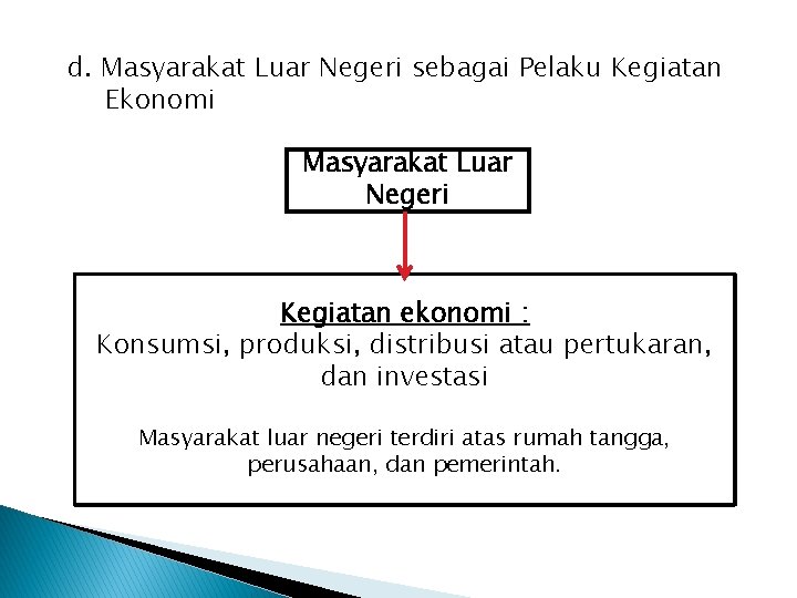 d. Masyarakat Luar Negeri sebagai Pelaku Kegiatan Ekonomi Masyarakat Luar Negeri Kegiatan ekonomi :