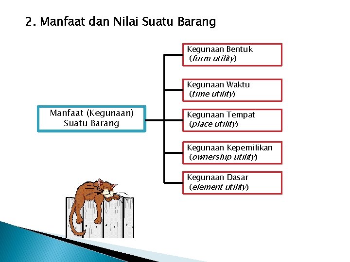 2. Manfaat dan Nilai Suatu Barang Kegunaan Bentuk (form utility) Kegunaan Waktu (time utility)