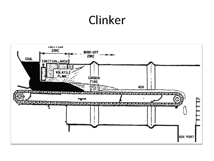 Clinker 
