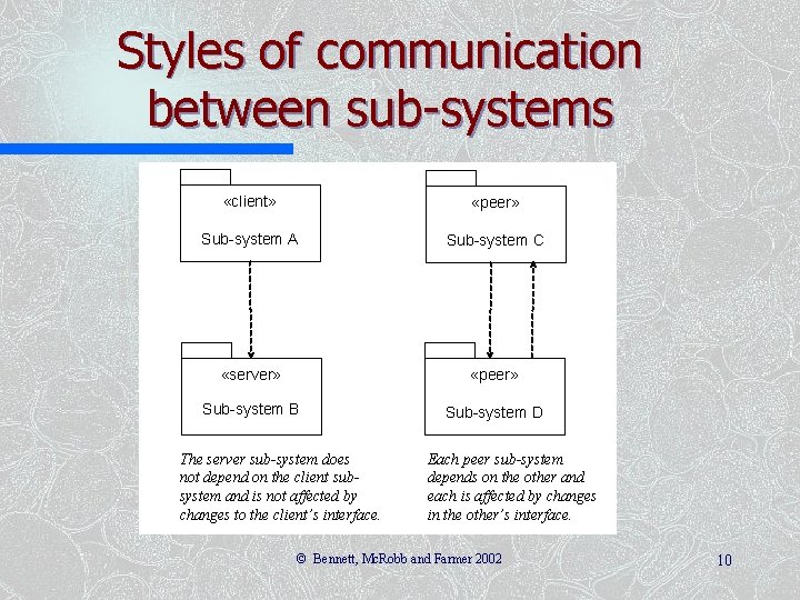 Styles of communication between sub-systems «client» «peer» Sub-system A Sub-system C «server» «peer» Sub-system