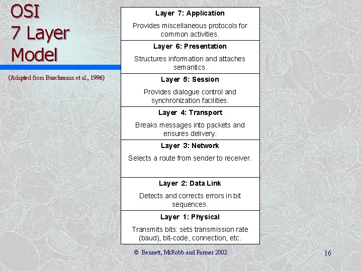 OSI 7 Layer Model (Adapted from Buschmann et al. , 1996) Layer 7: Application