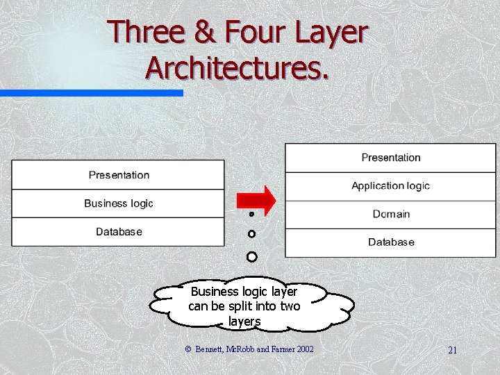 Three & Four Layer Architectures. Business logic layer can be split into two layers