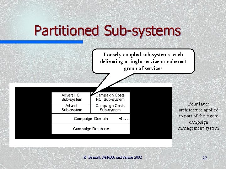 Partitioned Sub-systems Loosely coupled sub-systems, each delivering a single service or coherent group of