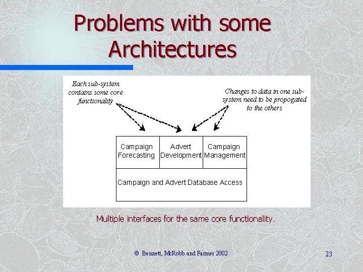 Problems with some Architectures Each sub-system contains some core functionality Changes to data in