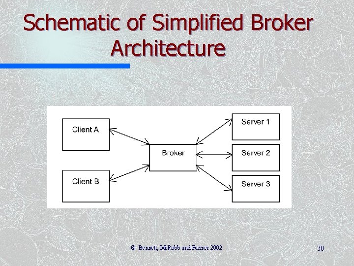 Schematic of Simplified Broker Architecture © Bennett, Mc. Robb and Farmer 2002 30 