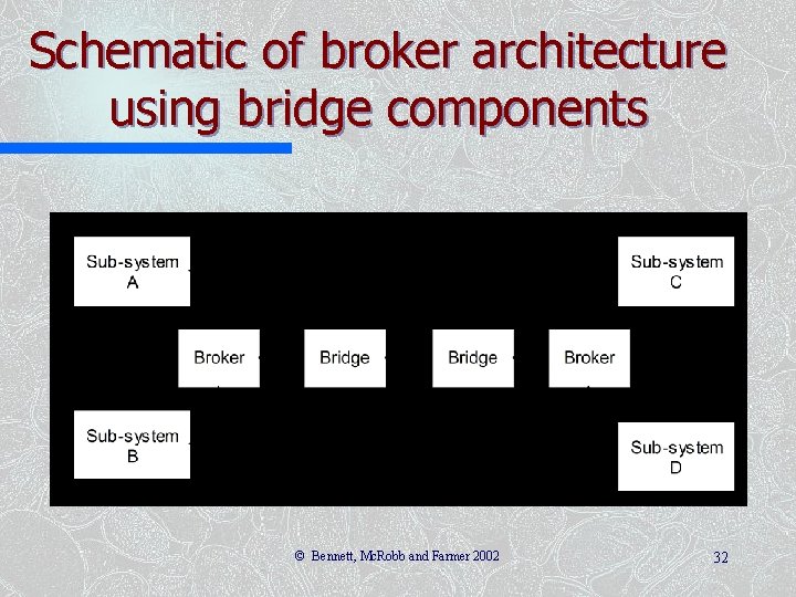 Schematic of broker architecture using bridge components © Bennett, Mc. Robb and Farmer 2002