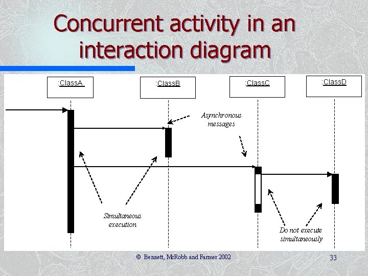 Concurrent activity in an interaction diagram : Class. A : Class. C : Class.