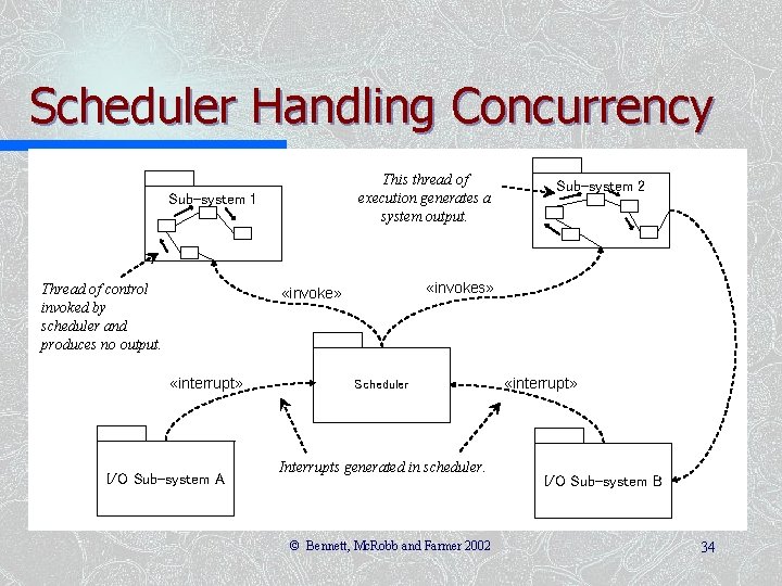 Scheduler Handling Concurrency This thread of execution generates a system output. Sub-system 1 Thread