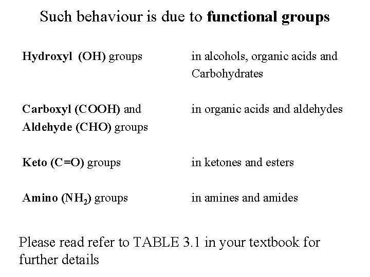 Such behaviour is due to functional groups Hydroxyl (OH) groups in alcohols, organic acids