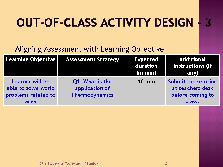 OUT-OF-CLASS ACTIVITY DESIGN - 3 Aligning Assessment with Learning Objective Assessment Strategy Expected duration