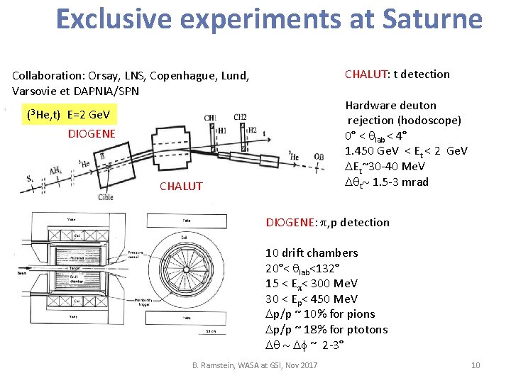 Exclusive experiments at Saturne CHALUT: t detection Collaboration: Orsay, LNS, Copenhague, Lund, Varsovie et