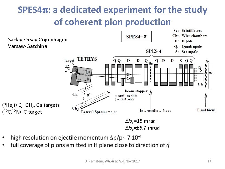 SPES 4 : a dedicated experiment for the study of coherent pion production Saclay-Orsay-Copenhagen