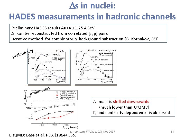  s in nuclei: HADES measurements in hadronic channels Preliminary HADES results Au+Au 1.