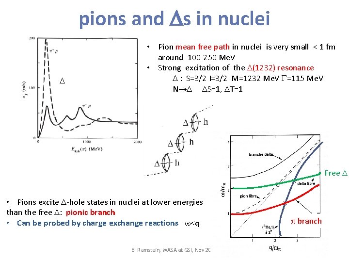 pions and s in nuclei • Pion mean free path in nuclei is very