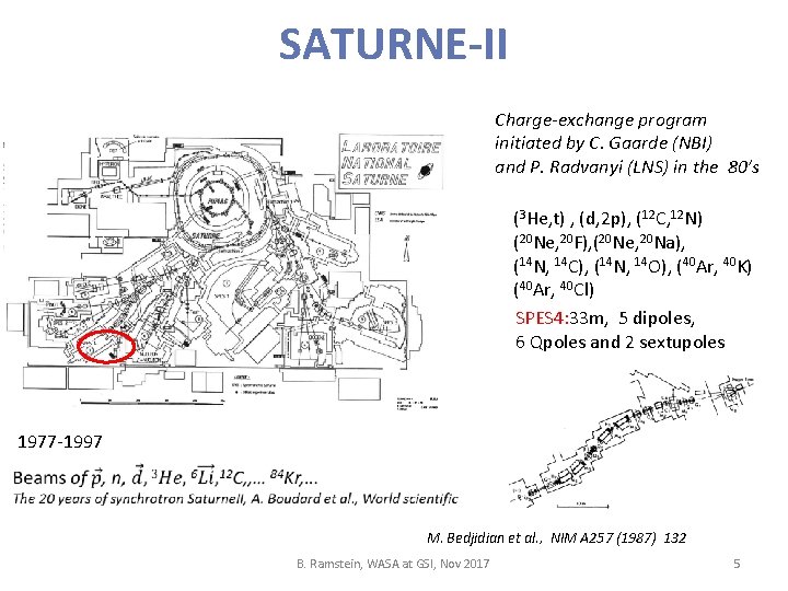 SATURNE-II Charge-exchange program initiated by C. Gaarde (NBI) and P. Radvanyi (LNS) in the