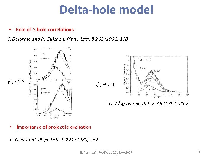 Delta-hole model • Role of -hole correlations. J. Delorme and P. Guichon, Phys. Lett.