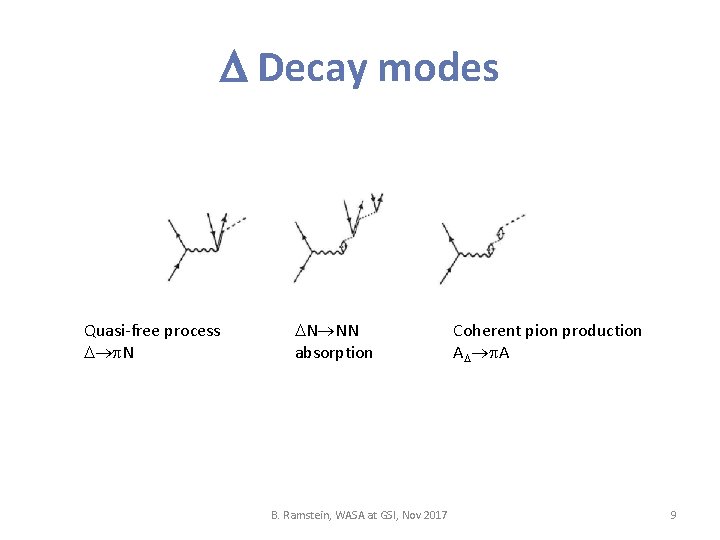  Decay modes Quasi-free process N N NN absorption B. Ramstein, WASA at GSI,