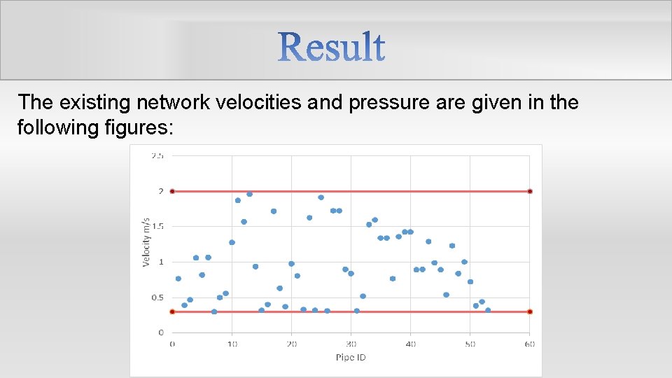 The existing network velocities and pressure are given in the following figures: 