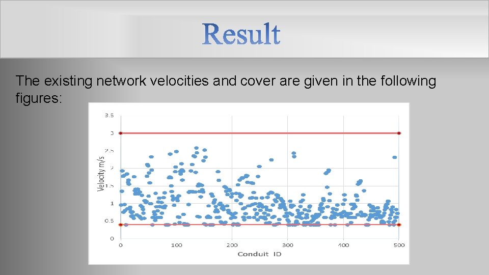 The existing network velocities and cover are given in the following figures: 
