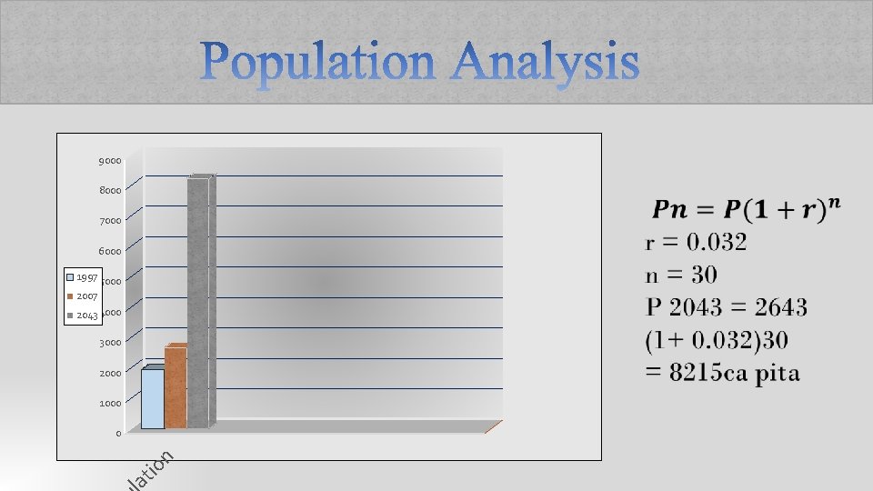 9000 8000 7000 6000 1997 5000 2007 2043 4000 3000 2000 1000 at io