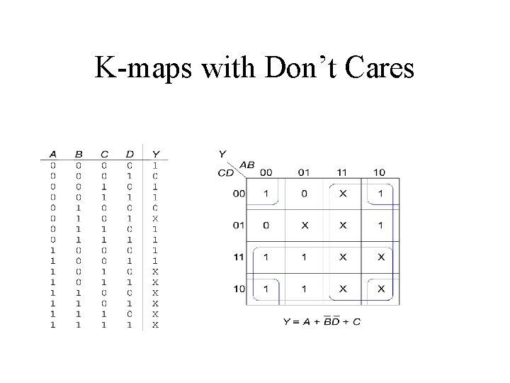 K-maps with Don’t Cares 