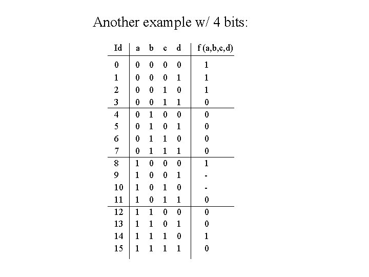 Another example w/ 4 bits: Id a b c d 0 1 2 3