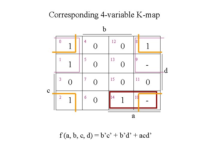 Corresponding 4 -variable K-map b 0 1 1 1 4 5 0 0 12