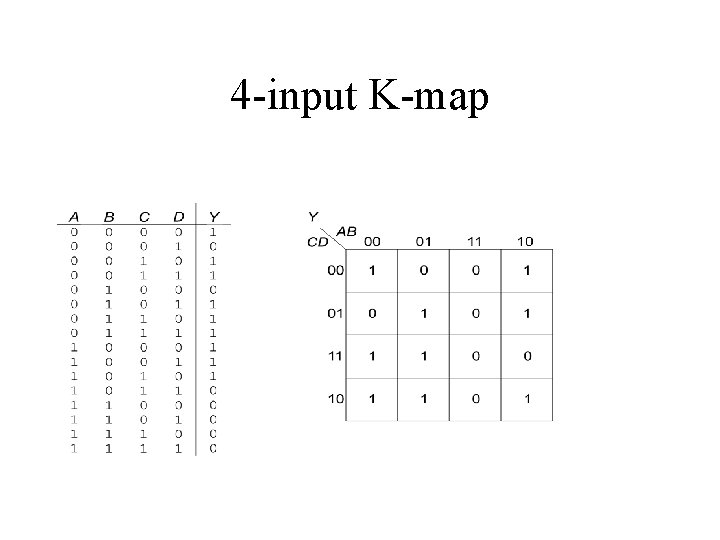 4 -input K-map 