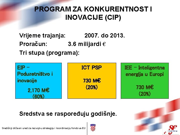 PROGRAM ZA KONKURENTNOST I INOVACIJE (CIP) Vrijeme trajanja: 2007. do 2013. Proračun: 3. 6