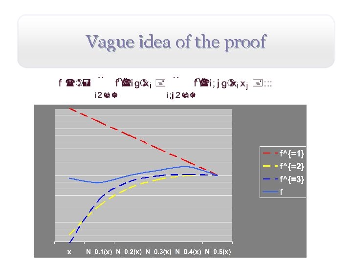 Vague idea of the proof 