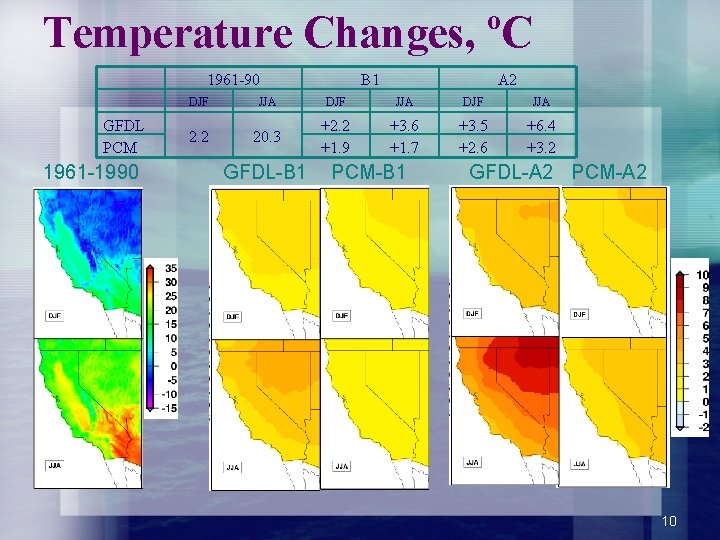 Temperature Changes, ºC 1961 -90 GFDL PCM 1961 -1990 B 1 A 2 DJF