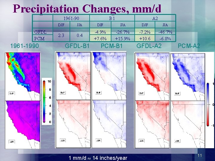 Precipitation Changes, mm/d 1961 -90 GFDL PCM 1961 -1990 B 1 A 2 DJF