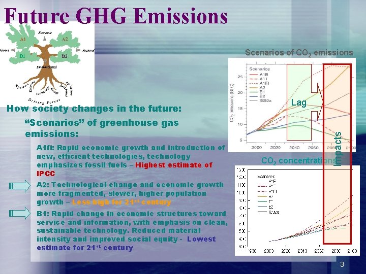 Future GHG Emissions Scenarios of CO 2 emissions “Scenarios” of greenhouse gas emissions: A