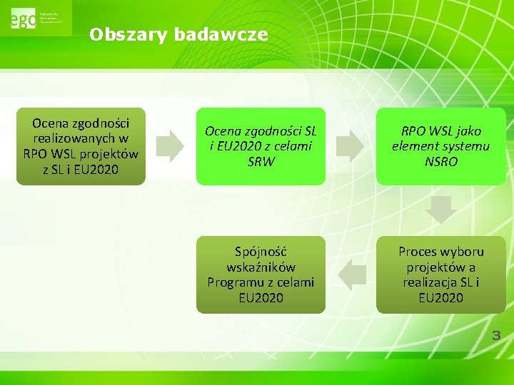 Obszary badawcze Ocena zgodności realizowanych w RPO WSL projektów z SL i EU 2020