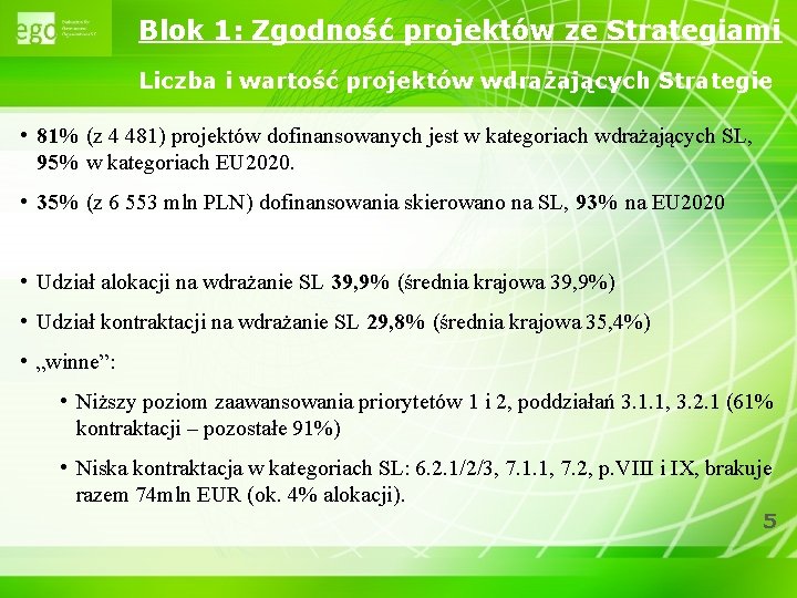 Blok 1: Zgodność projektów ze Strategiami Liczba i wartość projektów wdrażających Strategie • 81%