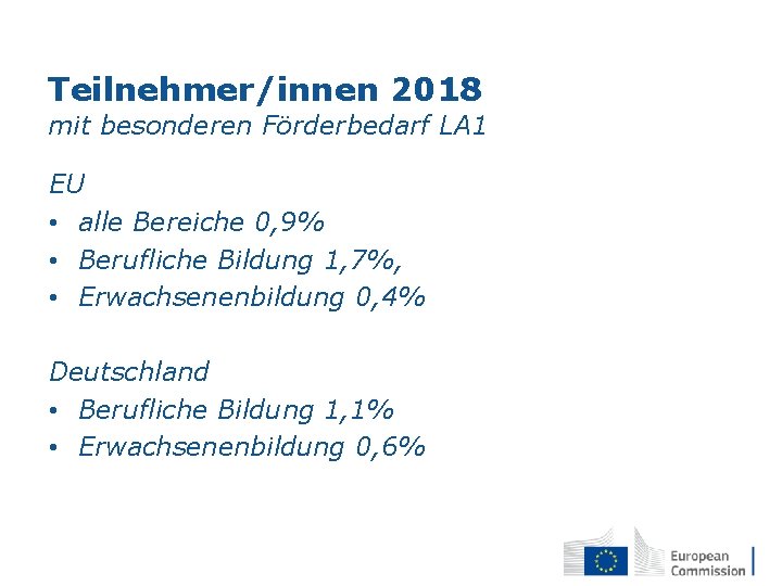 Teilnehmer/innen 2018 mit besonderen Förderbedarf LA 1 EU • alle Bereiche 0, 9% •