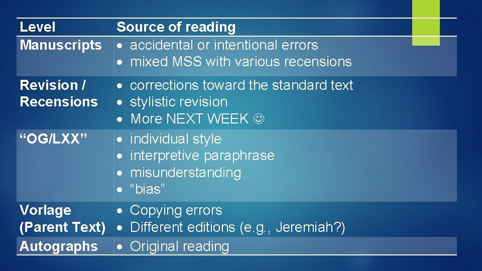 Level Manuscripts Source of reading accidental or intentional errors mixed MSS with various recensions