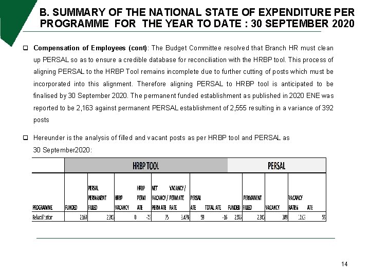 B. SUMMARY OF THE NATIONAL STATE OF EXPENDITURE PER PROGRAMME FOR THE YEAR TO