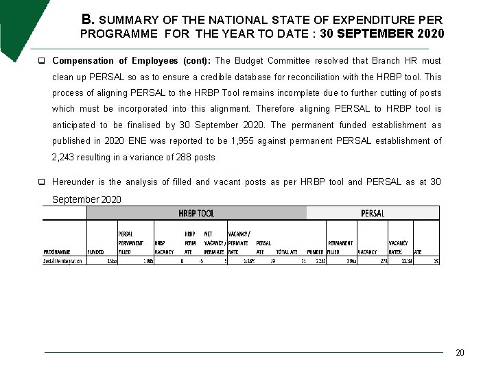 B. SUMMARY OF THE NATIONAL STATE OF EXPENDITURE PER PROGRAMME FOR THE YEAR TO