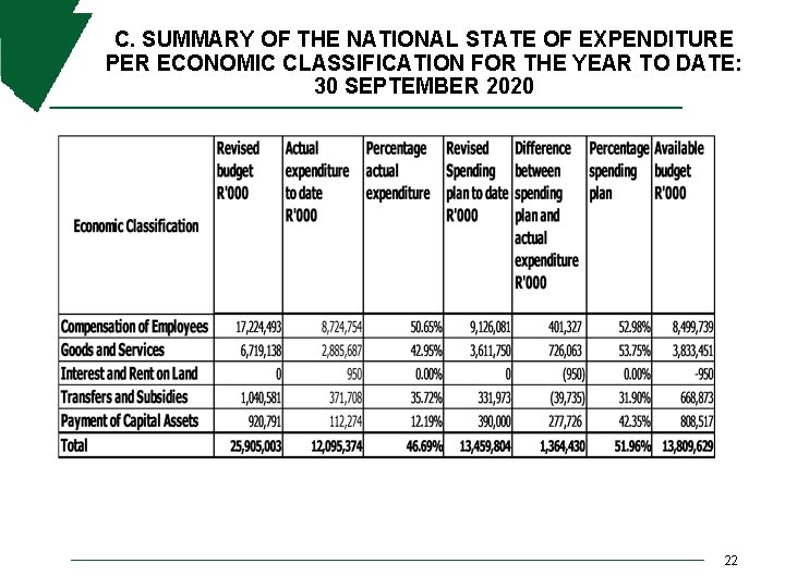 C. SUMMARY OF THE NATIONAL STATE OF EXPENDITURE PER ECONOMIC CLASSIFICATION FOR THE YEAR