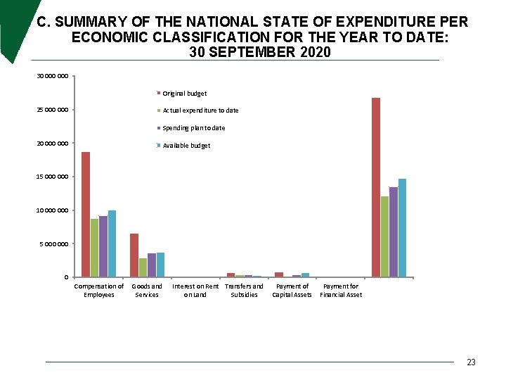 C. SUMMARY OF THE NATIONAL STATE OF EXPENDITURE PER ECONOMIC CLASSIFICATION FOR THE YEAR